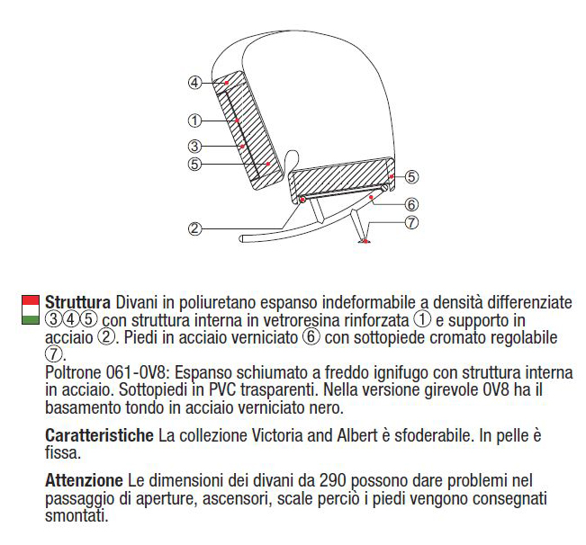 moroso victoria and albert divano